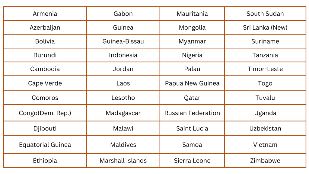 countries-visa-on-arrival